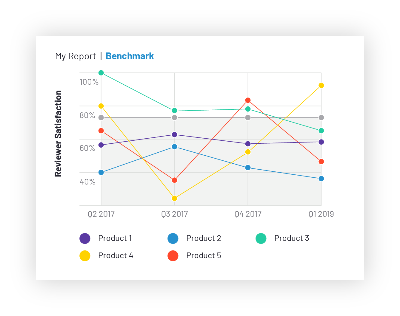 Competitive Insights Sell G2